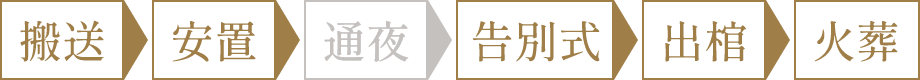 一日葬プラン